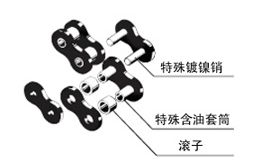 構造