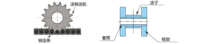 銷齒傳動組件 構造