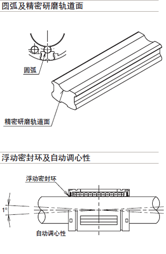 結(jié)構(gòu)與特征