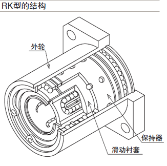 結(jié)構(gòu)與特征