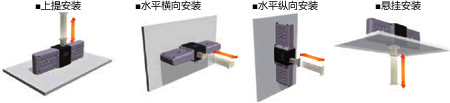 安裝方向