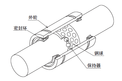 SR形の構(gòu)造