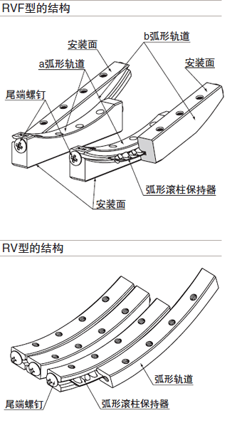 結(jié)構(gòu)與特征