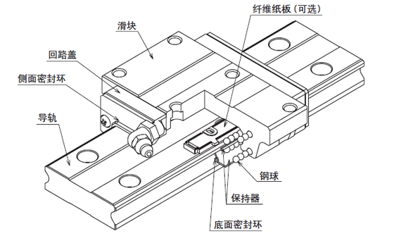 SGW形の構(gòu)造