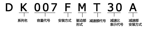 型號表示舉例