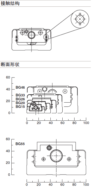 結構與特征