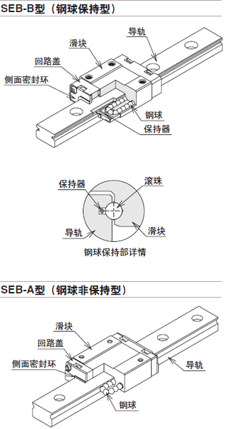 結構與特征