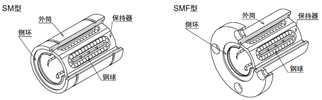 SM?KB?SWの基本構造