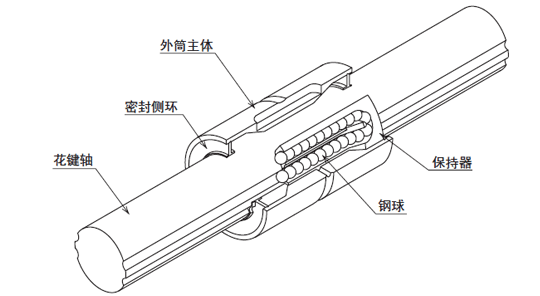 SSP形の構(gòu)造